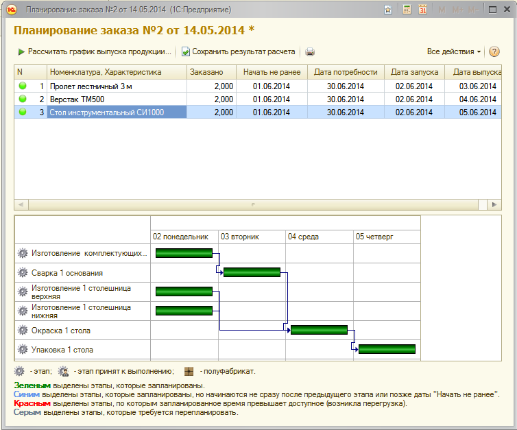 Erp план производства